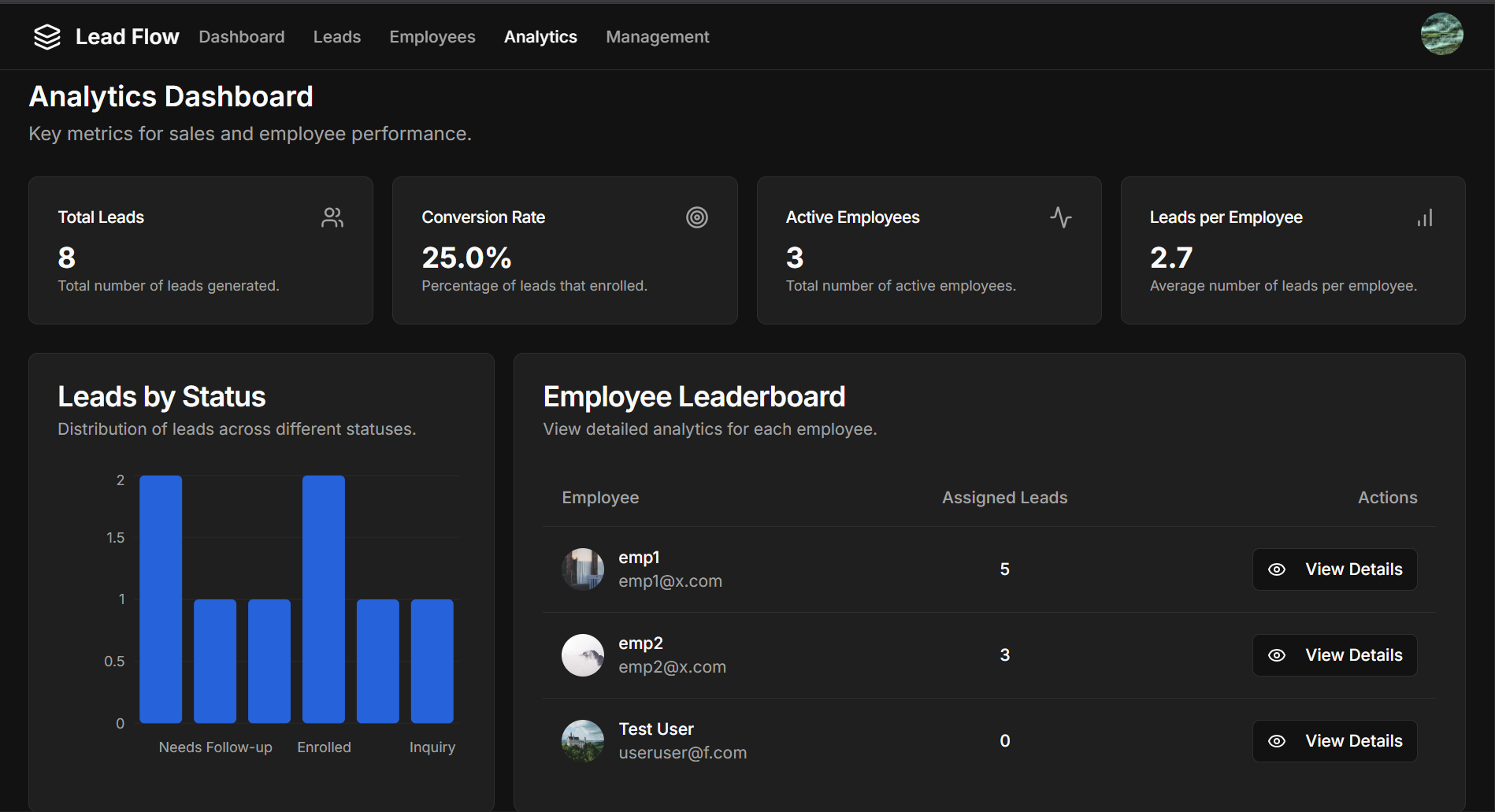 Analytics page